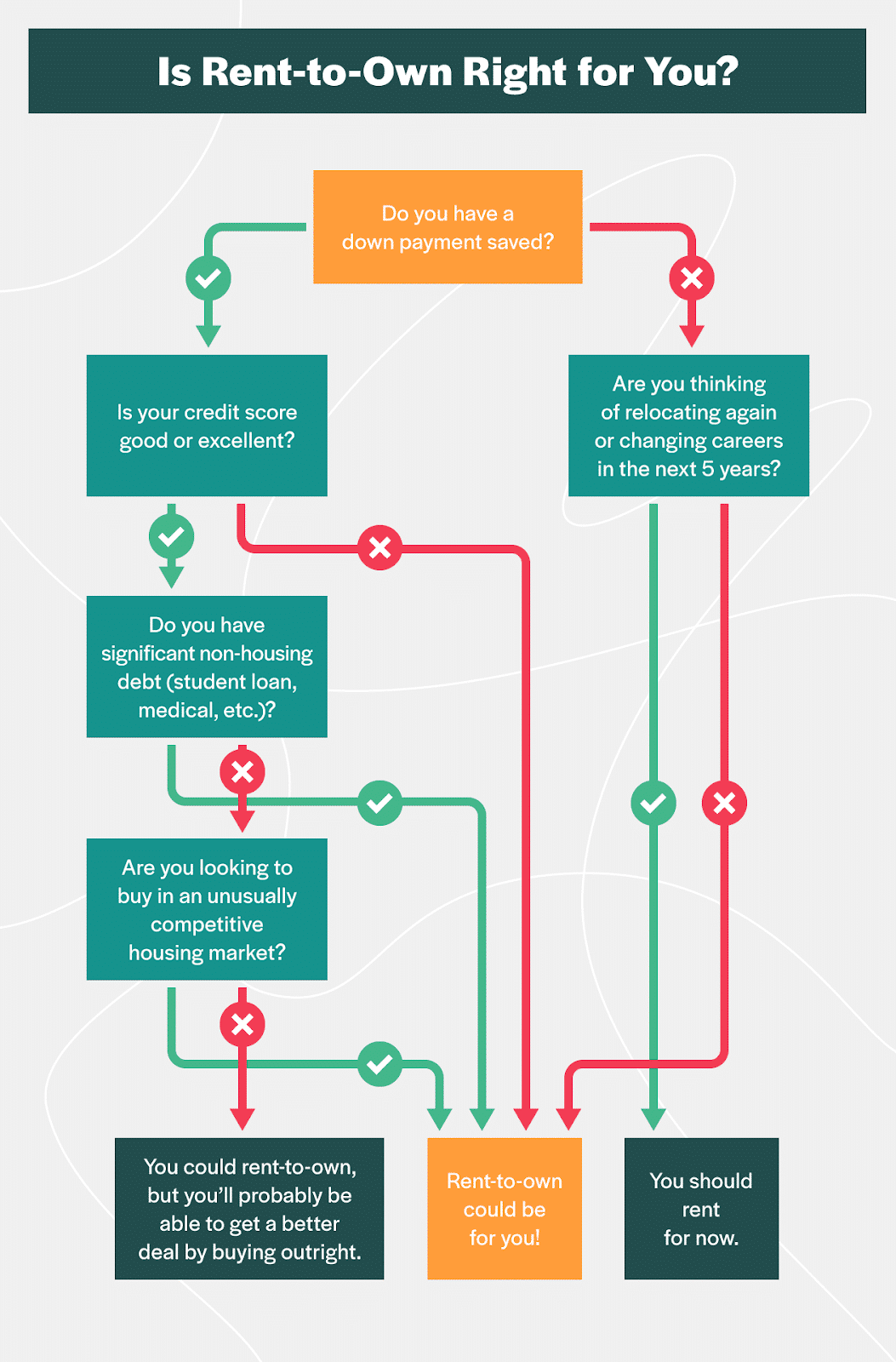 What Is Rent-to-Own, and Is It Right for You?