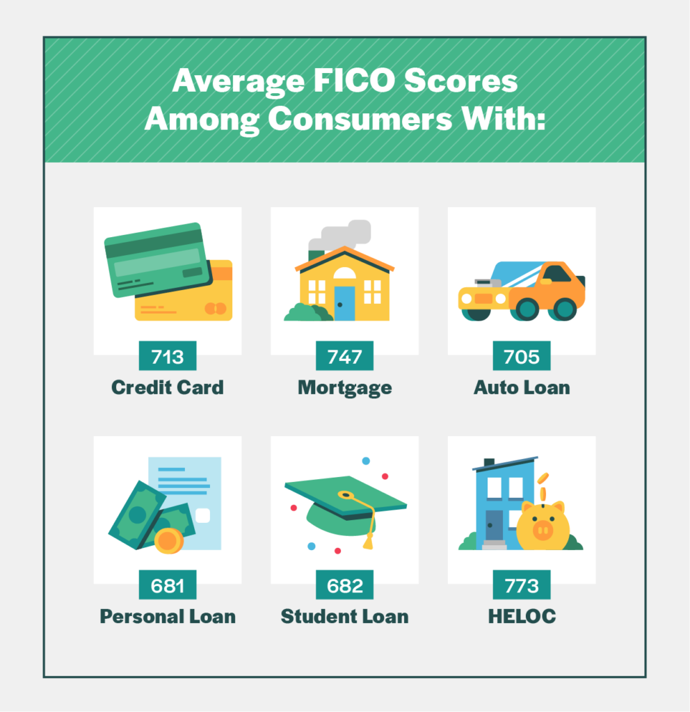 Key Debt Statistics for U.S. Consumers in 2024